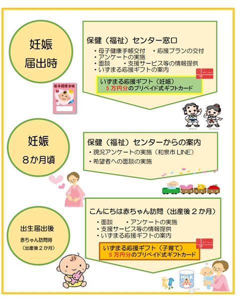 出産・子育て応援事業について／和泉市