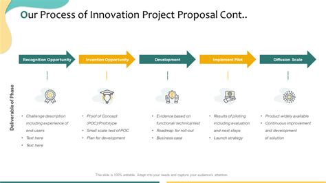 Top 10 Innovation Project Proposal Templates With Samples And Examples