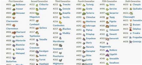 Pixelmon Pokemon List