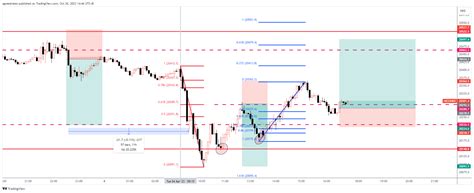 Oanda Hk Hkd Chart Image By Agreedrates Tradingview