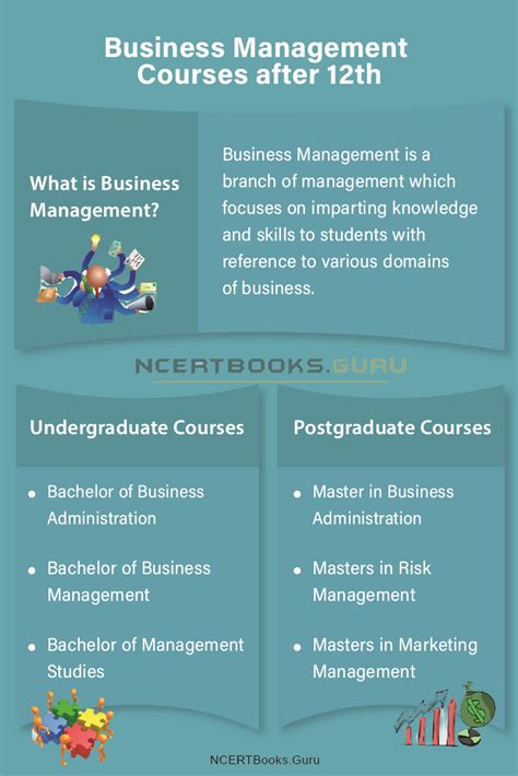 Business Management Courses After 12th Eligibility Admission Fees Scope