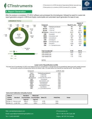 Ctinstruments Application Note Determination Of Cannabinoids In