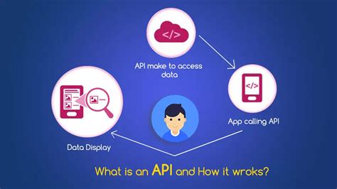 What Is An Api And How It Works