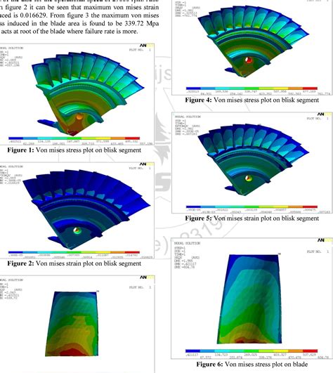 Figure From Stress Analysis And Life Estimation Of Gas Turbine Blisk