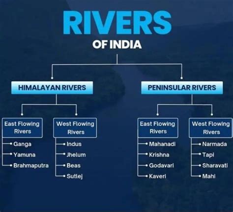 Types Of Rivers In India And Their Name Rgkforexam