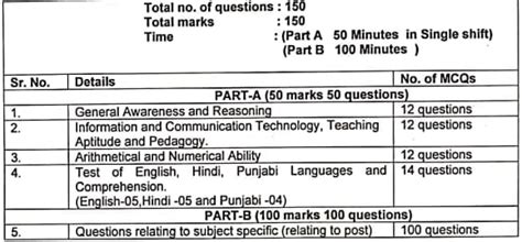 Chandigarh PGT Result 2024 Out For Written Exam Chck Marks DV