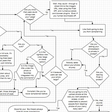 Visual Note Taking Take Great Notes