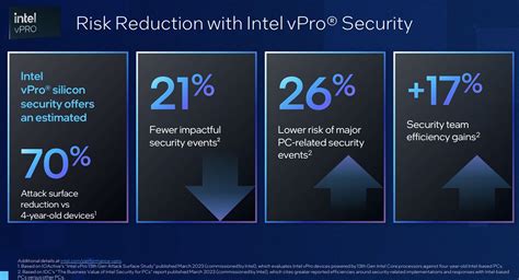 Intel Launches Meteor Lake Chips With Vpro Including New W Intel Core