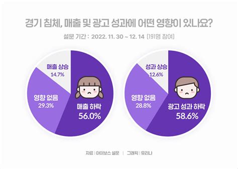 경기 침체 속 2023년 마케팅 전략은 큐레터