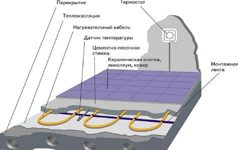 Автоматика для тёплого пола