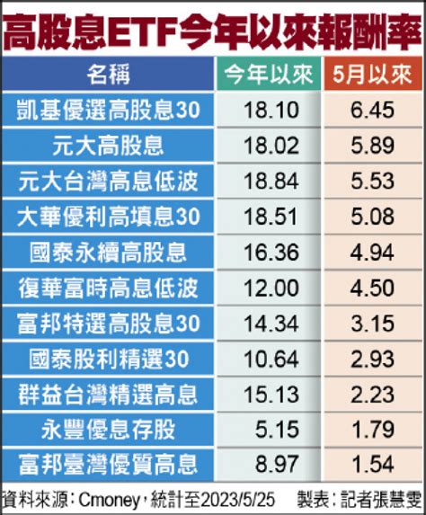 Ai 電腦展加持 台股看好多頭續攻 自由財經