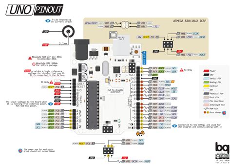 Arduino Uno I2C Pins