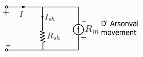 Working Principle Of Ammeter