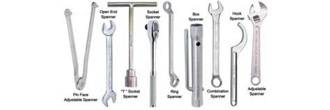 10 Best Wrench Brands In 2024 Complete Guide