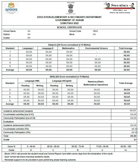 GUNOTSAV ASSAM RESULT 2022 | Guwahati Live