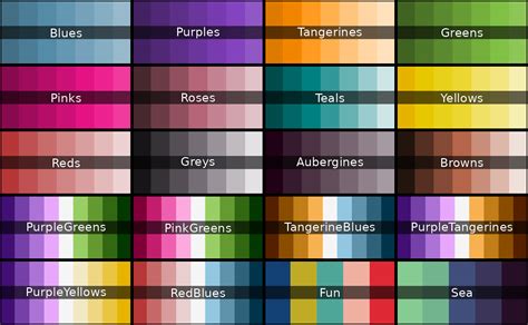 Colourblind Friendly Palettes PrettyCols