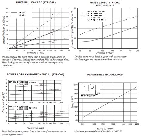 Supply Parker Denison Type T6EC Hydraulic System Cartridge Kits