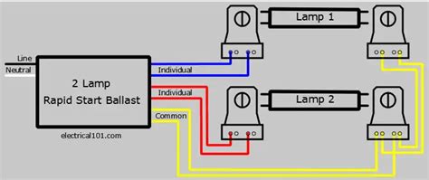 How To Wire Fluorescent Light Ballast