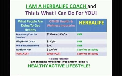 I Am A Herbalife Coach Herbalife Herbalife Healthy Meal