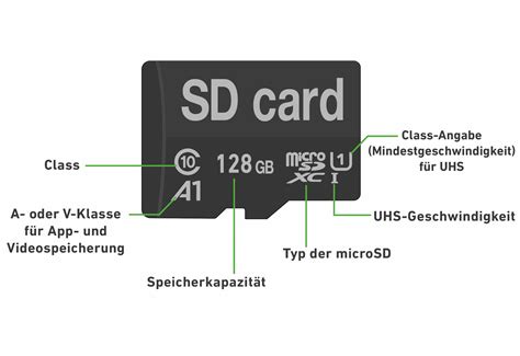 Micro Sd Card For Samsung A Phone At Darren Kelley Blog