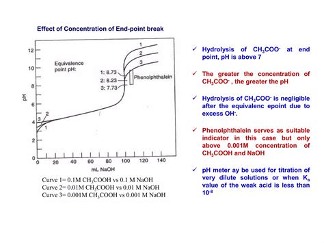 Theory Of Acid Base Indicators And Acid Base Titration Curves Ppt