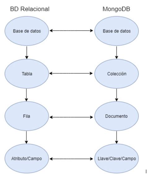 Introducir Imagen Modelo De Datos Mongodb Abzlocal Mx