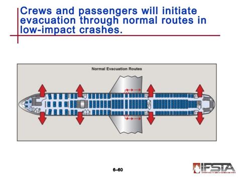 Aco 7 Emergency Aircraft Evacuation And Assistance