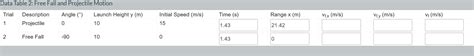 Solved a) Determine the final velocity in the x-direction | Chegg.com