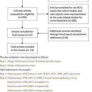 PDF Oral Disease Modifying Antirheumatic Drugs And Immunosuppressants