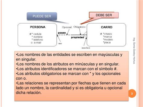 Ppt Dise O L Gico La Transformaci N Del Modelo Entidad Relaci N Mer