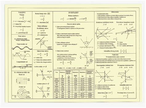Formule Ili Memento Iz Fizika Za Osmi Razred Osnovne škole