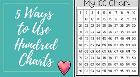 5 Ways To Use Hundred Charts In Math Enriching Young Minds And Hearts