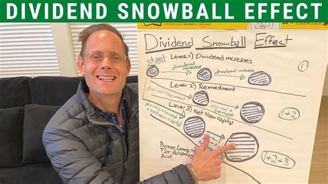 Dividend Snowball Effect Explained How I Built Massive Dividends