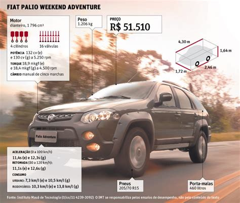 Folha de S Paulo Classificados Veículos Fiat Palio Weekend muda e