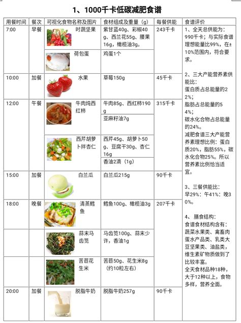 52轻断食减肥食谱轻断食减肥法食谱 伤感说说吧