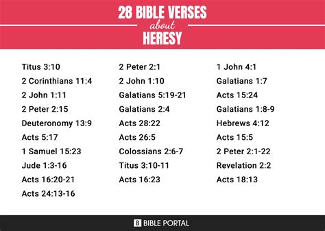 28 Bible Verses about Heresy