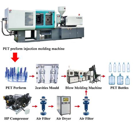 Plastic Bottle Making Machine PET Water Bottle Blowing Machine Haijiang