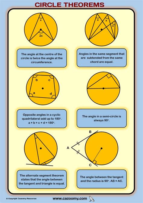 Circle Theorems 😍 Circle Theorems Theorems Math Geometry