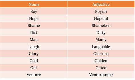 Formation Of Adjectives