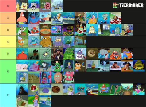 Ultimate Spongebob Character Tier List Community Rankings Tiermaker