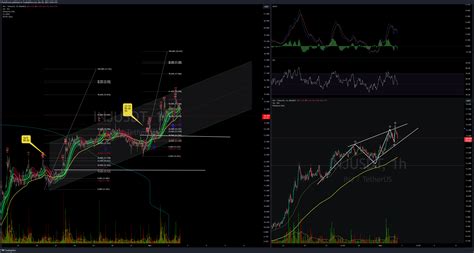 Binance Injusdt Chart Image By Puristforest Tradingview