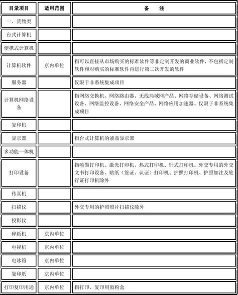 中央预算单位2013 2014年政府集中采购目录及标准word文档在线阅读与下载无忧文档