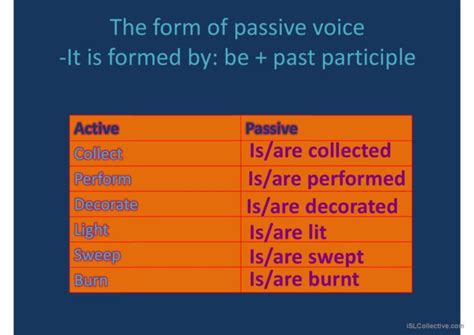 Passive Voice Grammar Guide English Esl Powerpoints