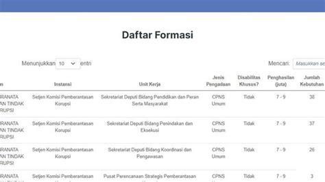 Download Formasi Cpns 2024 Pdf Cara Cek Lowongan Di 12 Dari