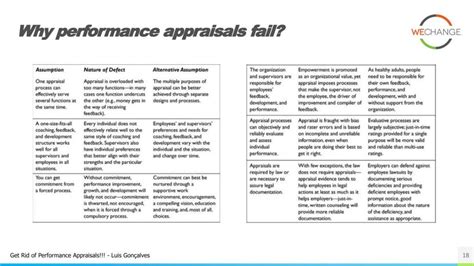 Agile Performance Review Template