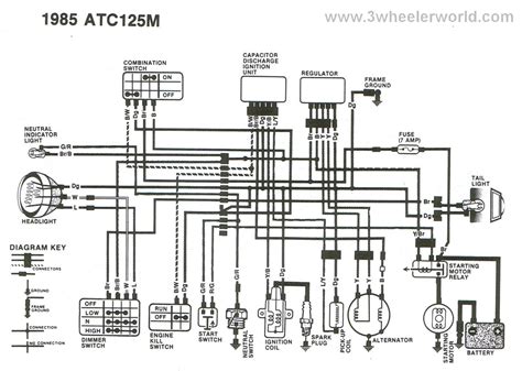 3 Wheeler World Tech Help Honda Wiring Diagrams