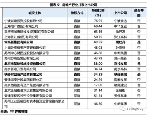 知丘 城投系上市公司梳理：并表与并购样本筛选