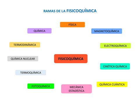 Introducción a la fisicoquimica PPT