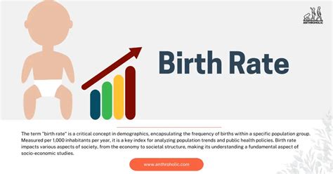 Birth Rate Anthroholic