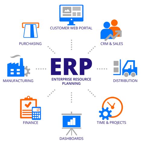 Erp Philippines Software And Systems Ansi Information Systems